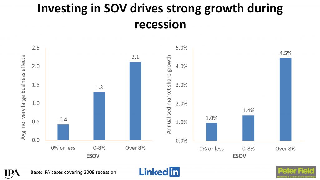 5 key business lessons we learned from the 2020 roller coaster that helped us test, re-strategise and pivot our company. 