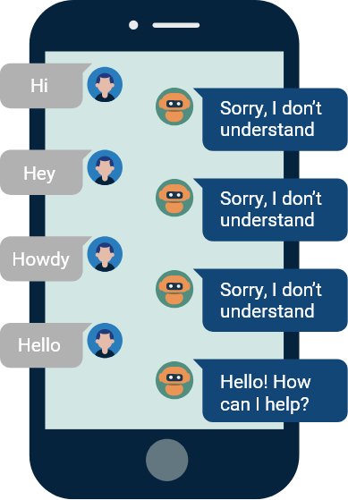 Conversation with a chatbot through phone