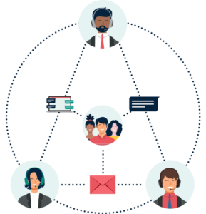 omnichannel marketing with customers central to process